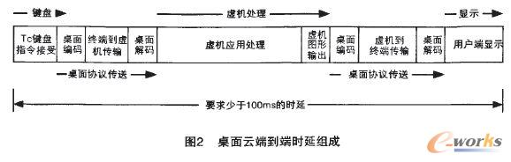 �����ƶ˵��˕r(sh��)�ӽM��