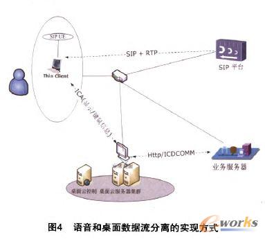 �Z(y��)�������攵(sh��)��(j��)�����x�Č�(sh��)�F(xi��n)��ʽ