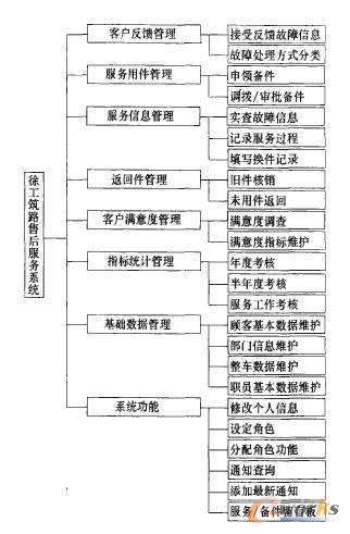 ϵ�y(t��ng)����ģ�K�D