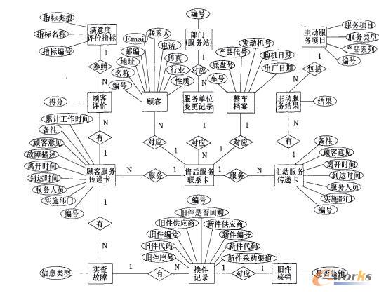 �ۺ����(w��)�Č��w�P(gu��n)ϵ�D