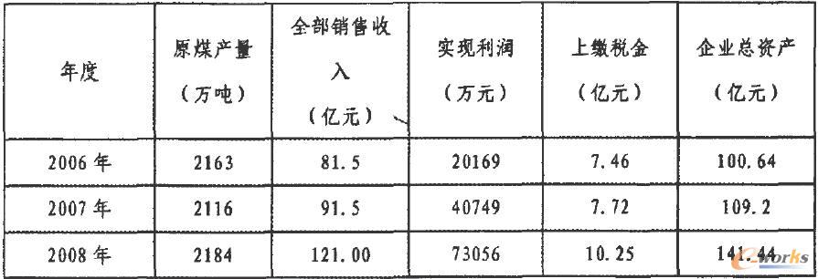 各項經濟指標年度比較 各項經濟指標年度比較