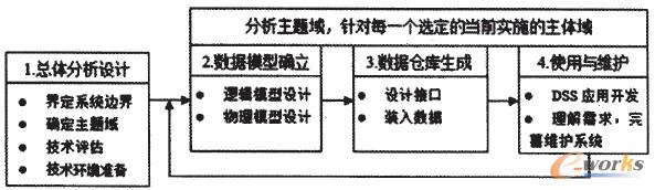 圖1 系統(tǒng)設(shè)計(jì)流程圖 圖1 系統(tǒng)設(shè)計(jì)流程圖