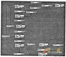 EPDM系統(tǒng)產(chǎn)品流程設(shè)計(jì)界面