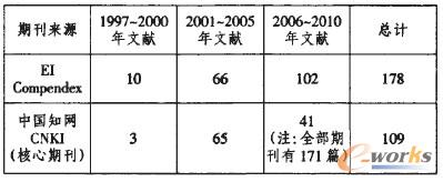 ��1 ��Ҏģ���ƹ�����īI�yӋ (��λ��ƪ)