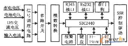 �c���Ŵ�DƬ