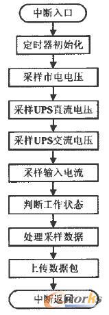 �c���Ŵ�DƬ