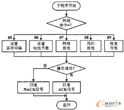 �c���Ŵ�DƬ