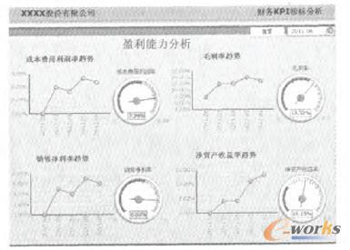 �̘I(y��)���ܽK�ˮa(ch��n)Ʒ����ؔ��(w��)KPIָ��(sh��)����2