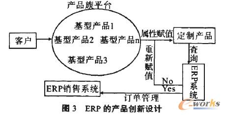 ERP�ĮaƷ�����OӋ