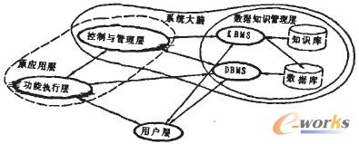 �D2 ܛ��ϵ�y(t��ng)���Čӿ�ܽY(ji��)��(g��u)