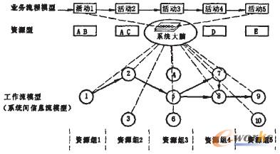 �D3 �����Č�ϵ�y(t��ng)�Y(ji��)��(g��u)˼���ERPϵ�y(t��ng)ģ��