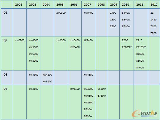 ���չ���վ�l(f��)���r�g