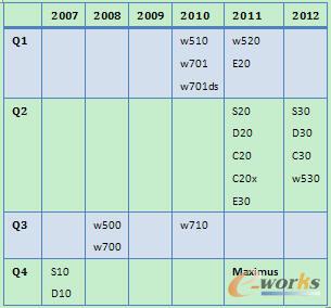 聯(lián)想工作站發(fā)布時間