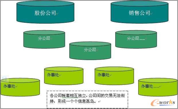 ���׾ƘIԭ��ERPϵ�y����