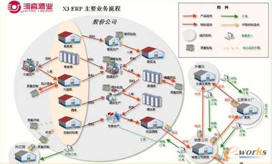 ���׾ƘI��ERPϵ�y����