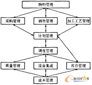 �D2 ģ�K֮�g�ČӴ��Pϵ