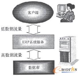 �D1 ����3�Ӽܘ���ERPϵ�y