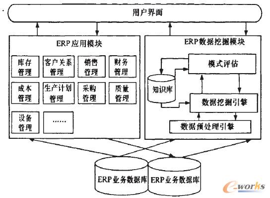 基于ERP業(yè)務(wù)數(shù)據(jù)庫(kù)的數(shù)據(jù)挖掘應(yīng)用框架