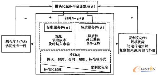 ģ�K������(w��)ƽ�_(t��i)��Ҫ���໥�P(gu��n)ϵ�D