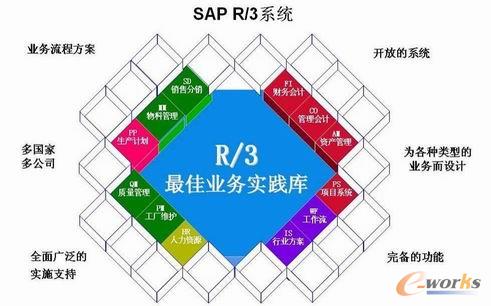 �D1 SAPϵ�y���܉K���D