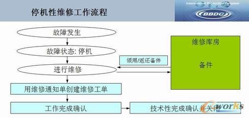 �D5 ͣ�C�ԾS�޹������̈D