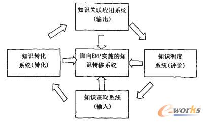 �D4 ����ERP��ʩ��֪�R�D��ϵ�y�ܘ�