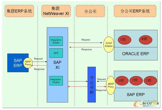�D2 ��ݔ�ܘ��OӋ