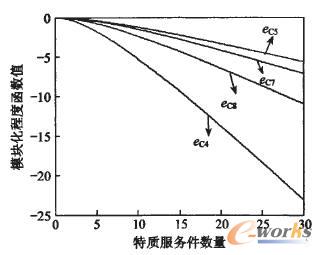 ���Č�(level 3)���жȺ����D