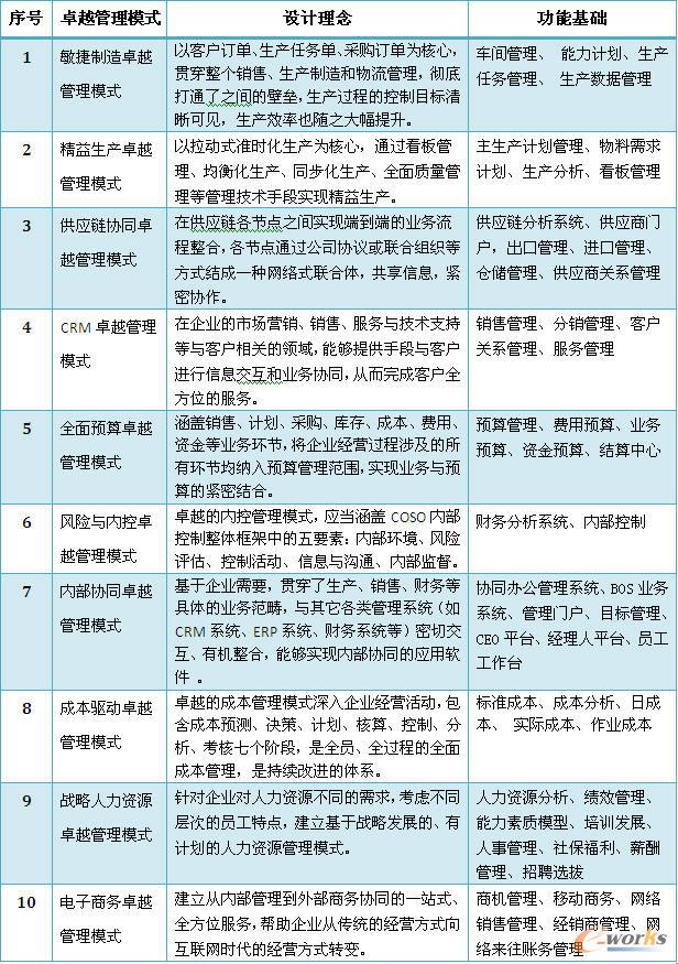 ��Ϣϵ�y(t��ng)�w�F(xi��n)��(du��)׿Խ����ģʽ��֧��