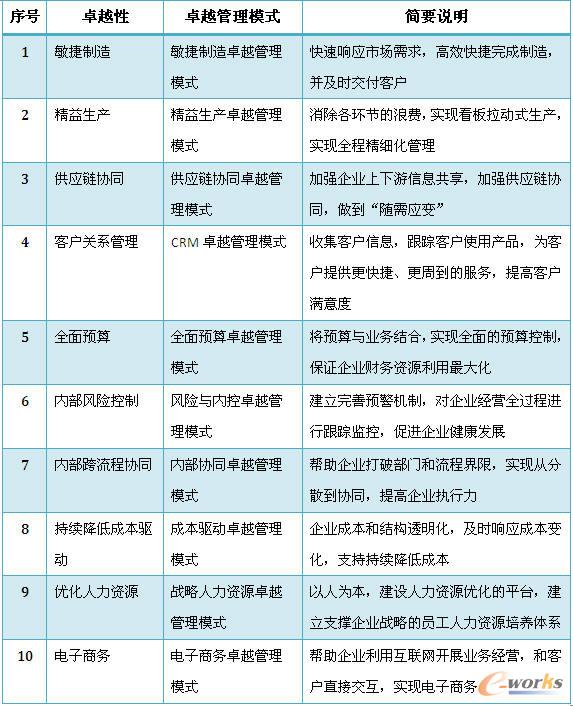 ������I(y��)��Ҫ�w�F(xi��n)��׿Խ�ԡ�ģʽ���f(shu��)��