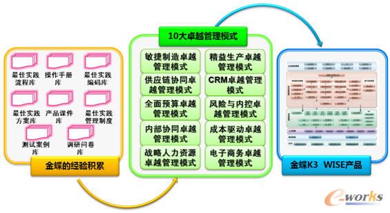 ���K/3WISE��(chu��ng)�¹���ƽ�_(t��i)ʮ��׿Խ����ģʽ