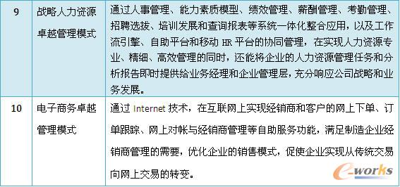 ʮ��׿Խ����ģʽ��׿Խ���f(shu��)��