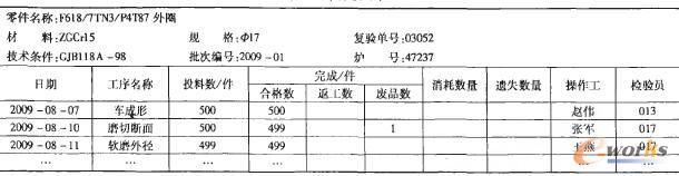 表2 零件履歷表