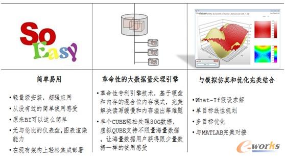HIQUBE競爭優(yōu)勢