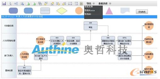 ��Iȫ����Ϣ�����P�I����BPM��ITϵ�y����Ч����