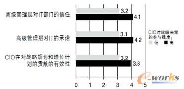 CIO��؟���F��Iȫ����Ϣ��