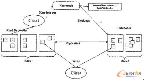 HDFS�wϵ�Y(ji��)��(g��u)