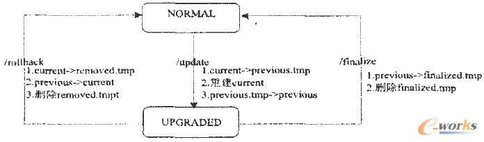 ϵ�y(t��ng)�����؝L