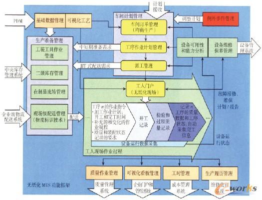 �D3 �o(w��)����MES���ܿ��