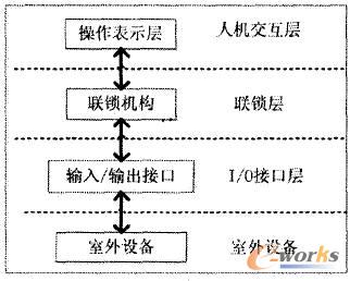 計算機聯鎖系統