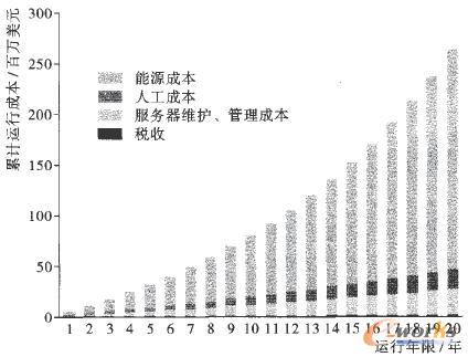 ���������\�гɱ�