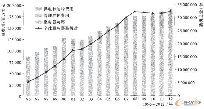 ȫ���ڷ���������늺����䡢����������M��