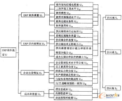 ��1 ���x����(y��ng)���ڸ����wָ���µ���Ҫ������һ���ԙz�