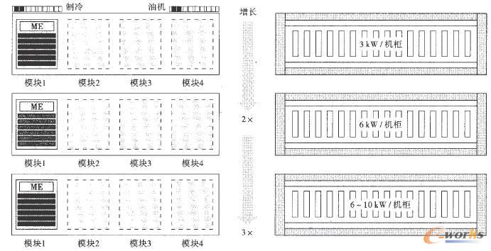 ģ�K���������ĵĴ�ֱ���L