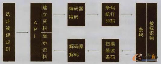 ���Ηl�aʹ�����̈D