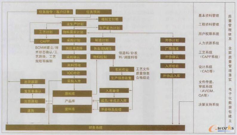 ��ӻ���(sh��)��(j��)�����O(sh��)ƽ�_Ҏ(gu��)���D