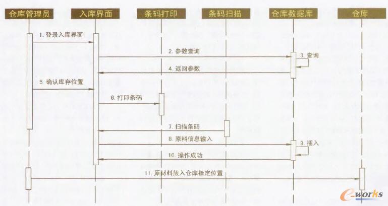 ԭ����������D