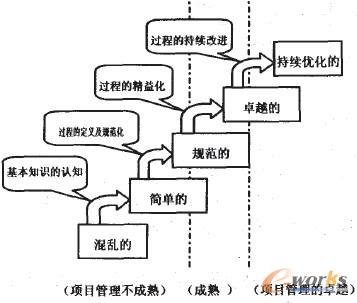 �D2 �Ŀ��������ȵȼ�����