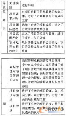 ��2 ������ȵȼ��P�I���`���_�˜ʄt