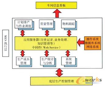 �D1 MES��ʩĿ��